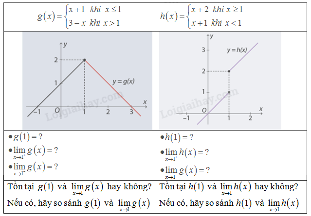 Giải mục 1 trang 81, 82 SGK Toán 11 tập 1 - Cùng khám phá 1