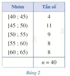 Giải mục 1 trang 84,85 SGK Toán 12 tập 1 - Cánh diều 1