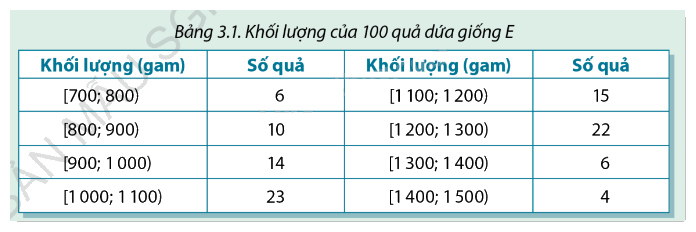 Giải mục 1 trang 86, 87, 88 SGK Toán 12 tập 1 - Cùng khám phá 0 1