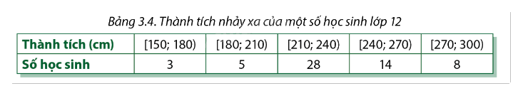 Giải mục 1 trang 86, 87, 88 SGK Toán 12 tập 1 - Cùng khám phá 1 1