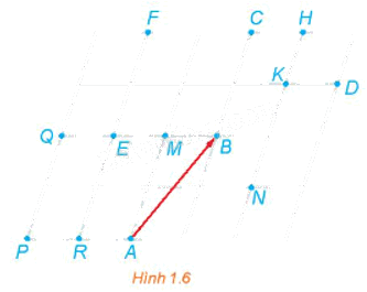 Giải mục 1 trang 9, 10 Chuyên đề học tập Toán 11 - Kết nối tri thức 1