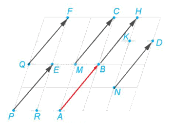 Giải mục 1 trang 9, 10 Chuyên đề học tập Toán 11 - Kết nối tri thức 2