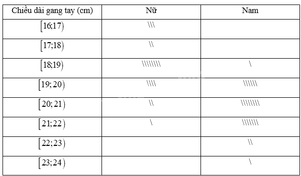 Giải mục 1 trang 94, 95 SGK Toán 12 tập 1 - Kết nối tri thức 3