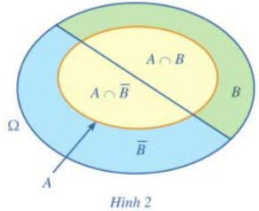 Giải mục 1 trang 97, 98, 99, 100 SGK Toán 12 tập 2 - Cánh diều 1 1