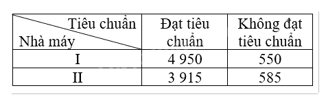 Giải mục 1 trang 97, 98, 99, 100 SGK Toán 12 tập 2 - Cánh diều 2 1