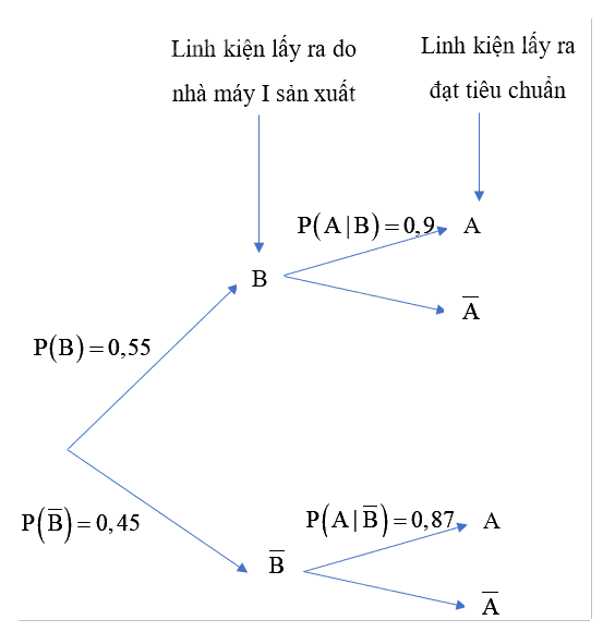 Giải mục 1 trang 97, 98, 99, 100 SGK Toán 12 tập 2 - Cánh diều 3 1