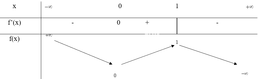 Giải mục 2 trang 10, 11, 12 SGK Toán 12 tập 1 - Chân trời sáng tạo 2 3