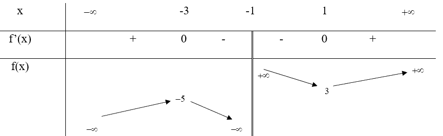 Giải mục 2 trang 10, 11, 12 SGK Toán 12 tập 1 - Chân trời sáng tạo 6