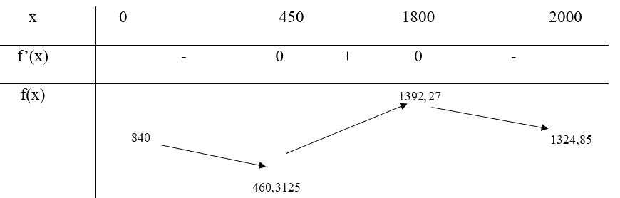 Giải mục 2 trang 10, 11, 12 SGK Toán 12 tập 1 - Chân trời sáng tạo 8