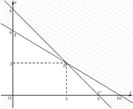 Giải mục 2 trang 11, 12, 13 Chuyên đề học tập Toán 12 - Chân trời sáng tạo 0 1