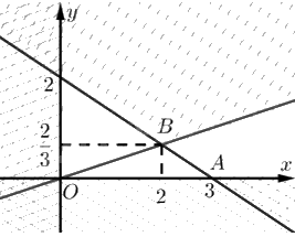 Giải mục 2 trang 11, 12, 13 Chuyên đề học tập Toán 12 - Chân trời sáng tạo 1 2