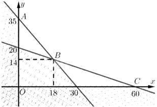 Giải mục 2 trang 11, 12, 13 Chuyên đề học tập Toán 12 - Chân trời sáng tạo 2 1