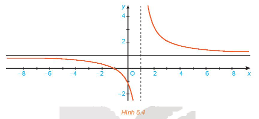 Giải mục 2 trang 114, 115 SGK Toán 11 tập 1 - Kết nối tri thức 1
