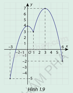 Giải mục 2 trang 12,13,14 SGK Toán 12 tập 1 - Cùng khám phá 1 1