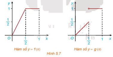Giải mục 2 trang 120, 121 SGK Toán 11 tập 1 - Kết nối tri thức 1