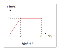 Giải mục 2 trang 15, 16, 17, 18 SGK Toán 12 tập 2 - Cùng khám phá 1
