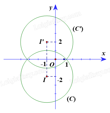 Giải mục 2 trang 15, 16, 17 Chuyên đề học tập Toán 11 - Chân trời sáng tạo 1 2