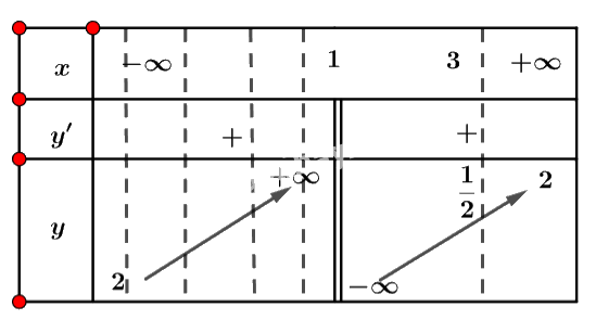 Giải mục 2 trang 16, 17, 18 SGK Toán 12 tập 1 - Cánh diều 1 1