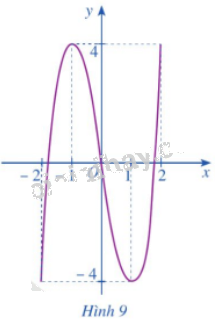 Giải mục 2 trang 16, 17, 18 SGK Toán 12 tập 1 - Cánh diều 4