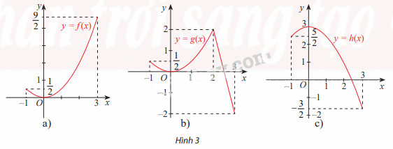 Giải mục 2 trang 16, 17, 18 SGK Toán 12 tập 1 - Chân trời sáng tạo 1