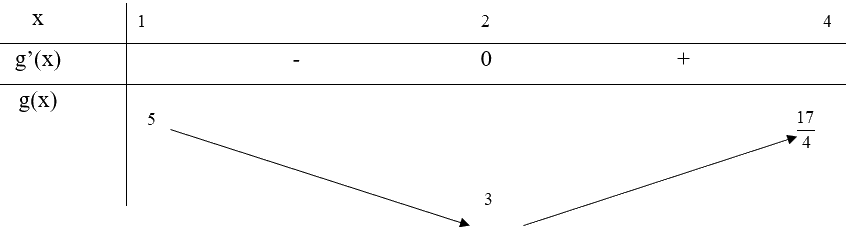 Giải mục 2 trang 16, 17, 18 SGK Toán 12 tập 1 - Chân trời sáng tạo 1 1