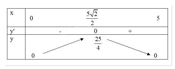 Giải mục 2 trang 16, 17, 18 SGK Toán 12 tập 1 - Chân trời sáng tạo 3