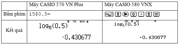 Giải mục 2 trang 16 SGK Toán 11 tập 2 - Chân trời sáng tạo 2