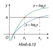 Giải mục 2 trang 17, 18, 19 SGK Toán 11 tập 2 - Cùng khám phá 1