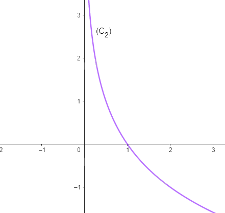 Giải mục 2 trang 17, 18, 19 SGK Toán 11 tập 2 - Cùng khám phá 4