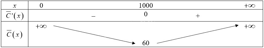 Giải mục 2 trang 18, 19, 20 Chuyên đề học tập Toán 12 - Chân trời sáng tạo 0 1