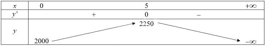 Giải mục 2 trang 18, 19, 20 Chuyên đề học tập Toán 12 - Chân trời sáng tạo 2
