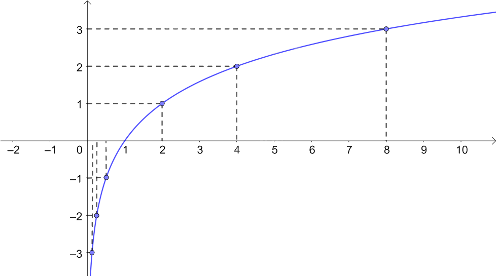 Giải mục 2 trang 18, 19 SGK Toán 11 tập 2 - Kết nối tri thức 3