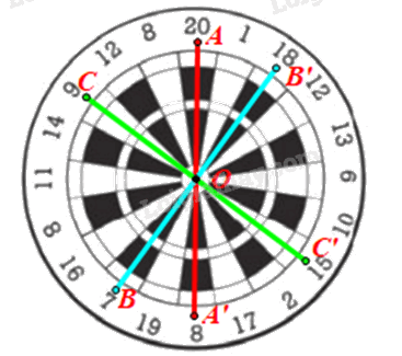 Giải mục 2 trang 21, 22 Chuyên đề học tập Toán 11 - Chân trời sáng tạo 3