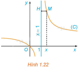 Giải mục 2 trang 21, 22 SGK Toán 12 tập 1 - Kết nối tri thức 1