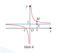 Giải mục 2 trang 21 SGK Toán 12 tập 1 - Chân trời sáng tạo 1