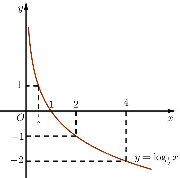 Giải mục 2 trang 22, 23, 24 SGK Toán 11 tập 2 - Chân trời sáng tạo 5