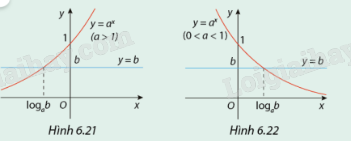 Giải mục 2 trang 22, 23 SGK Toán 11 tập 2 - Cùng khám phá 1