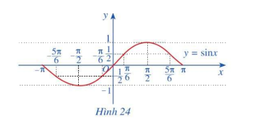 Giải mục 2 trang 24, 25 SGK Toán 11 tập 1 - Cánh Diều 2