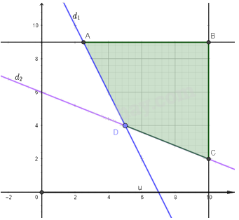Giải mục 2 trang 26, 27, 28, 29 Chuyên đề học tập Toán 12 - Kết nối tri thức 1 1