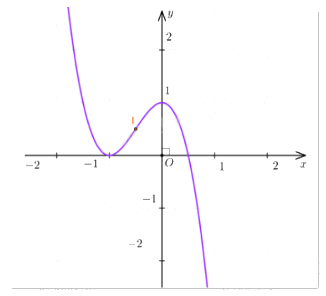 Giải mục 2 trang 26, 27, 28 SGK Toán 12 tập 1 - Chân trời sáng tạo 0 2