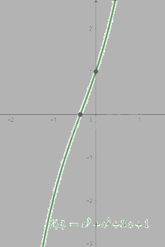 Giải mục 2 trang 26, 27, 28 SGK Toán 12 tập 1 - Chân trời sáng tạo 4