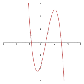 Giải mục 2 trang 26 SGK Toán 12 tập 1 - Cùng khám phá 0 2