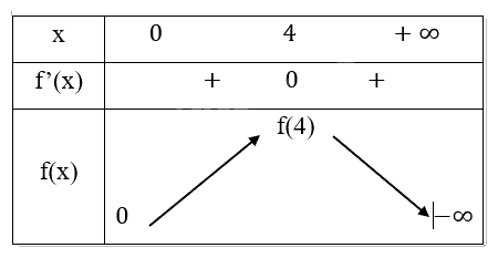 Giải mục 2 trang 26 SGK Toán 12 tập 1 - Cùng khám phá 1 2