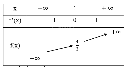 Giải mục 2 trang 26 SGK Toán 12 tập 1 - Cùng khám phá 3