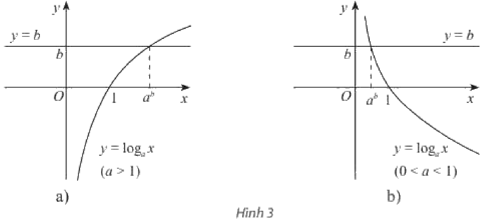 Giải mục 2 trang 28, 29, 30 SGK Toán 11 tập 2 - Chân trời sáng tạo 1
