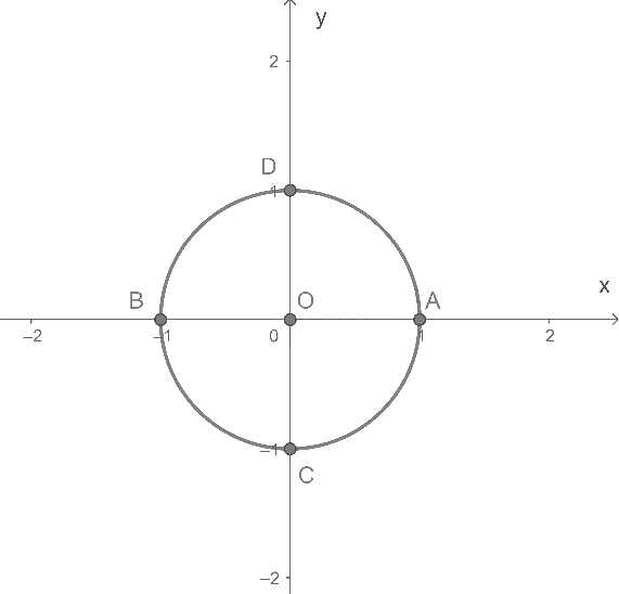 Giải mục 2 trang 3, 4, 5, 6, 7 SGK Toán 11 tập 1 - Cùng khám phá 1