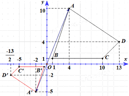 Giải mục 2 trang 32, 33, 34, 35 Chuyên đề học tập Toán 11 - Chân trời sáng tạo 6