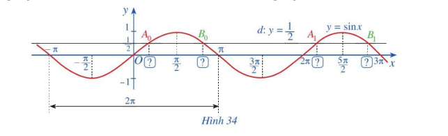 Giải mục 2 trang 33, 34, 35 SGK Toán 11 tập 1 - Cánh Diều 1