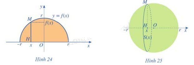 Giải mục 2 trang 34,35,36 SGK Toán 12 tập 2 - Cánh diều 2