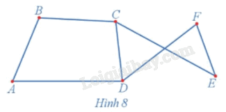 Giải mục 2 trang 36, 37, 38, 39 Chuyên đề học tập Toán 11 - Cánh diều 10
